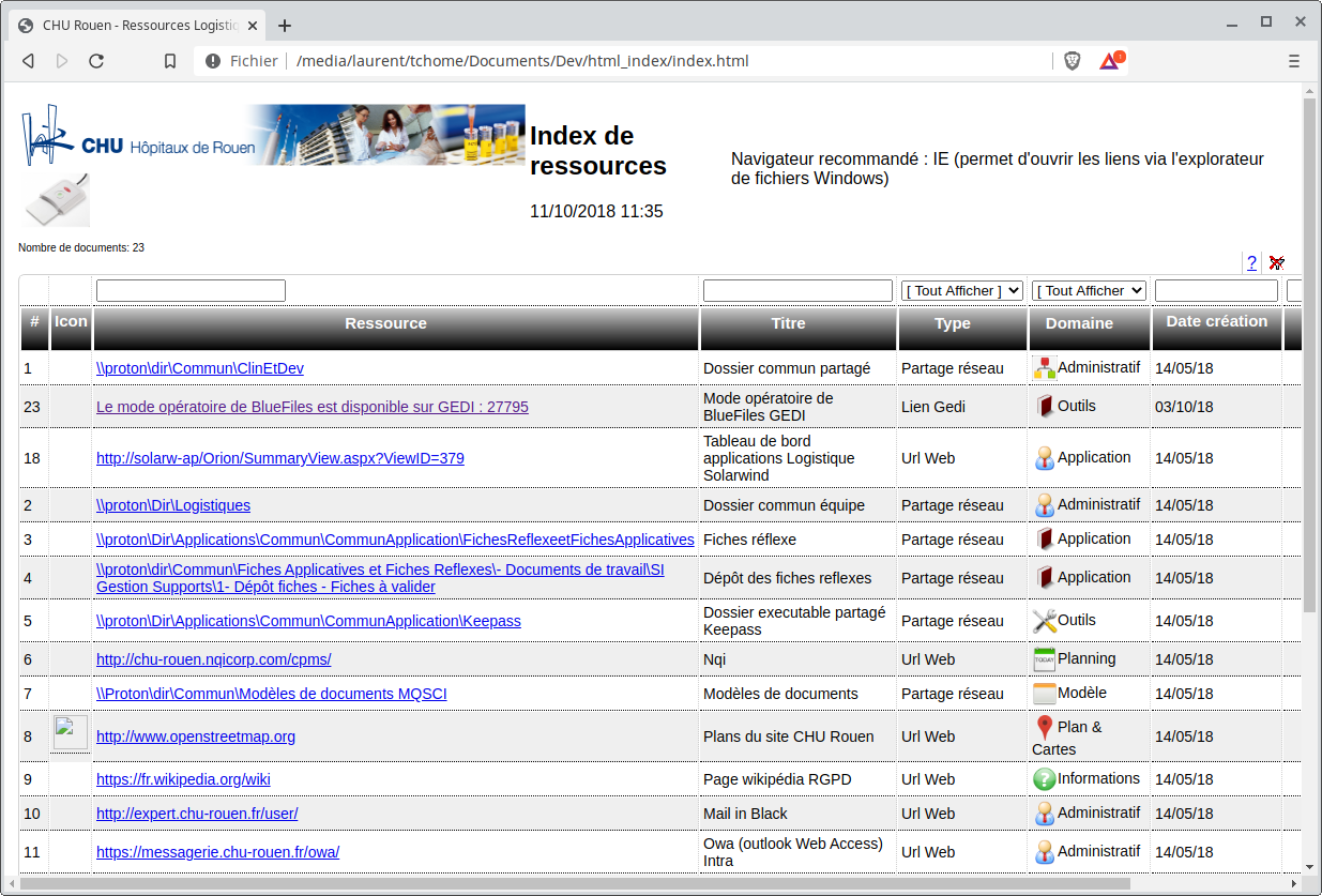 htmlindex
